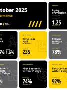 October 2025 Monthly Performance Metrics